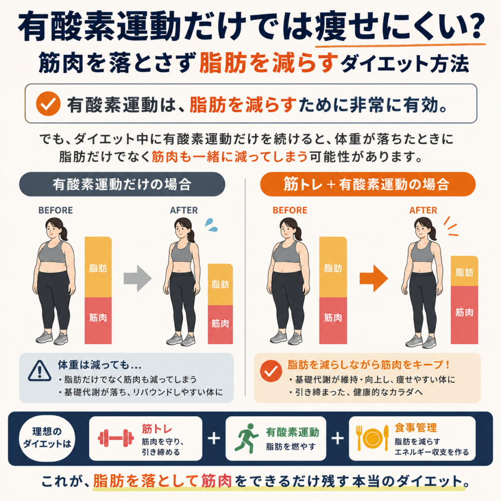 ダイエットは有酸素運動だけでOK？筋トレを組み合わせる理由