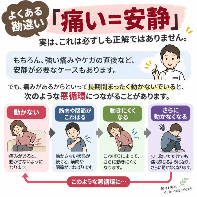 痛いときは安静にするべき？「痛い＝安静」が正解とは限らない理由